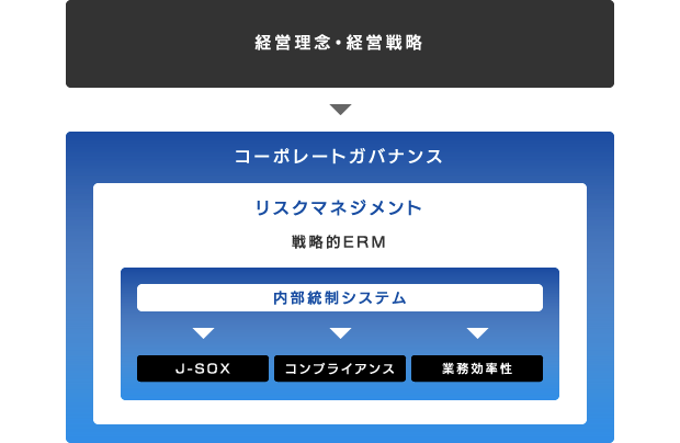 GRCサービスイメージ図