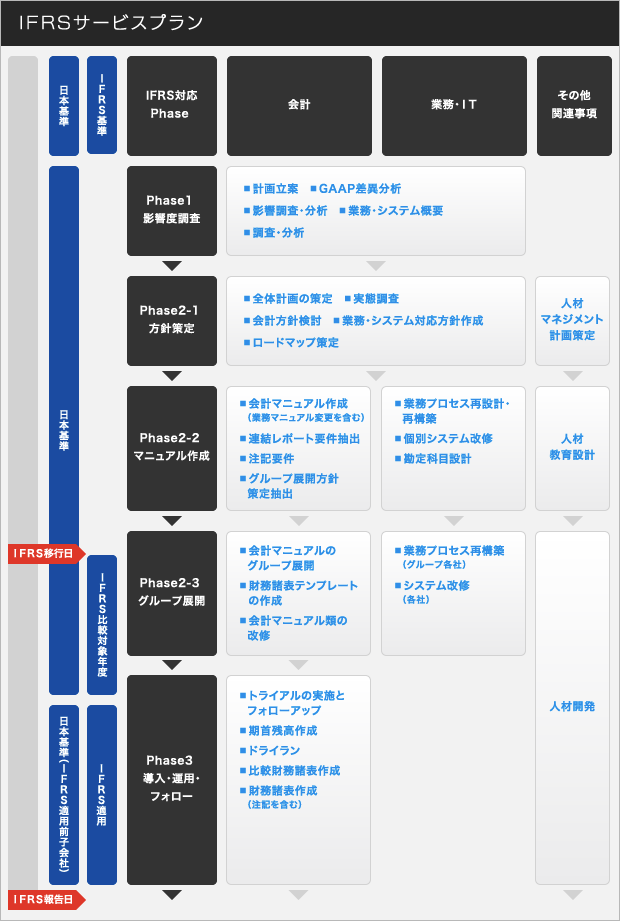 IFASサービスプランイメージ図