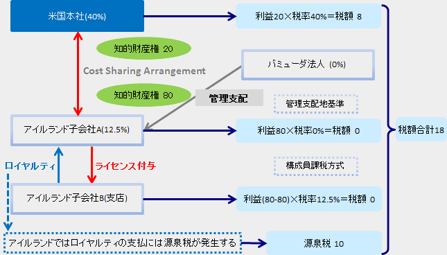 イメージ⑤