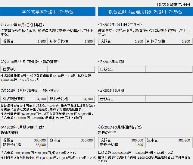 有償新株予約権仕訳
