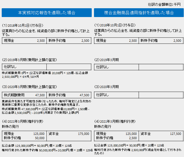 有償新株予約権仕訳