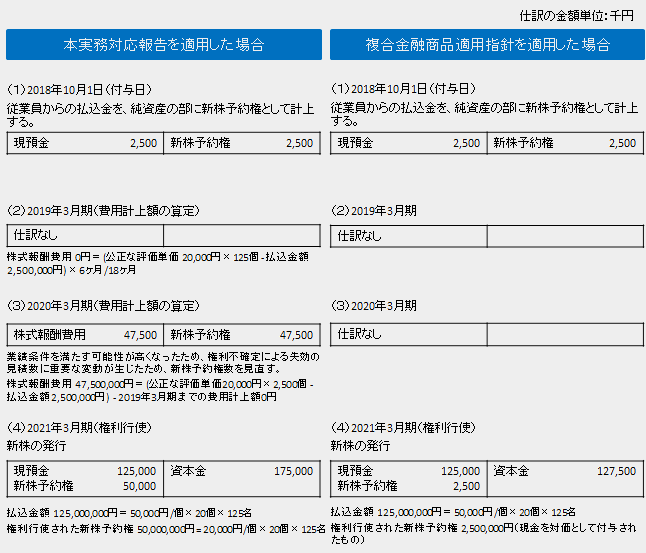 予約 権 新株