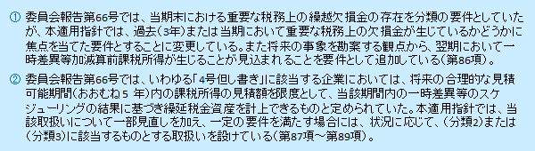 実務指針等