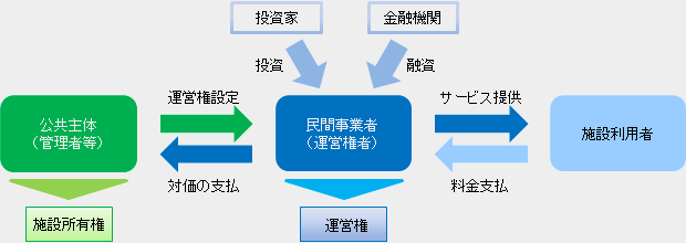 図表１