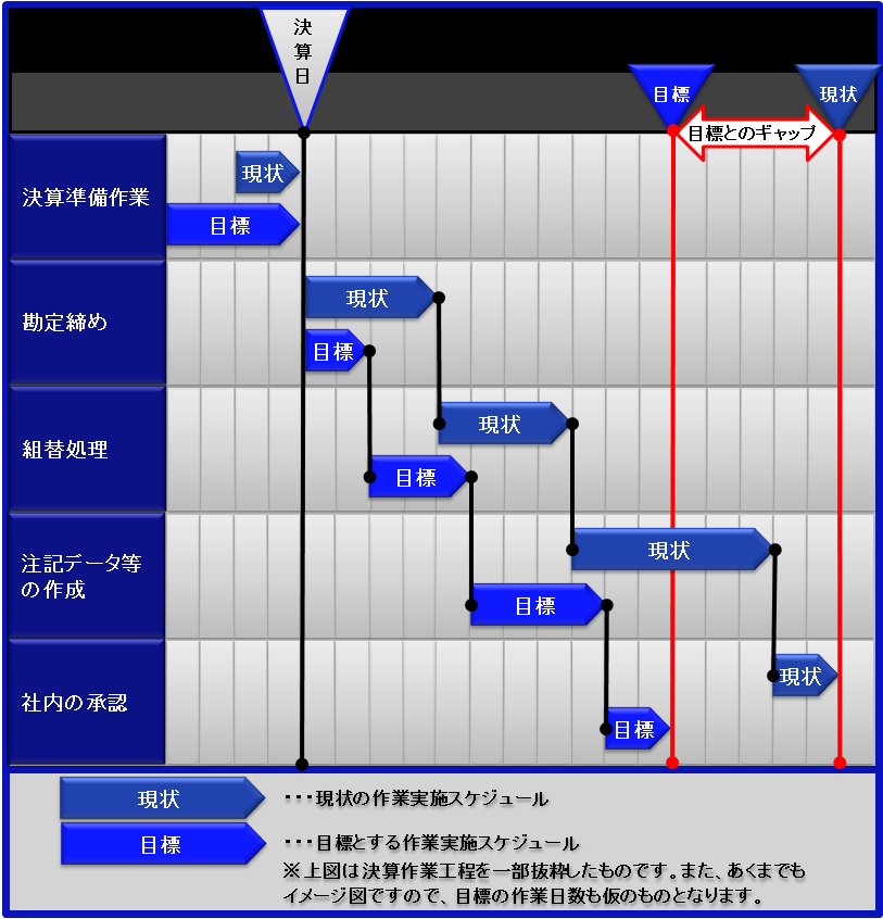 早期化3a