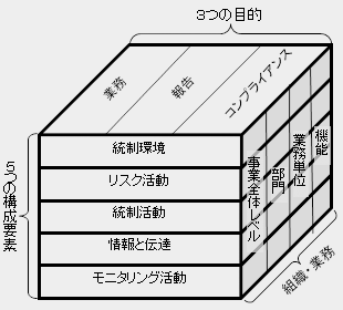 cosoキューブ