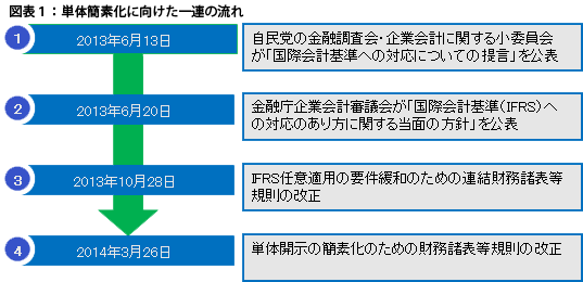 新規上場制度をめぐる一連の流れ