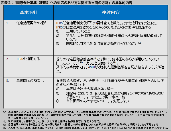 国際会計基準への対応のあり方に関する当面の方針