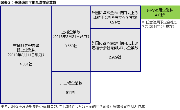 任意適用可能な潜在企業