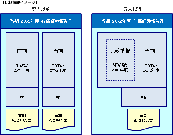 IFRS任意適用拡大に向けた一連の流れ
