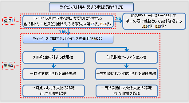 イメージ図