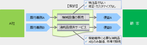 設例