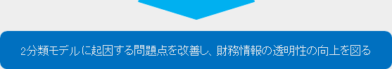 問題点の改善