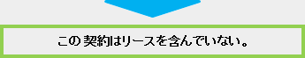 この契約はリースを含んでいない