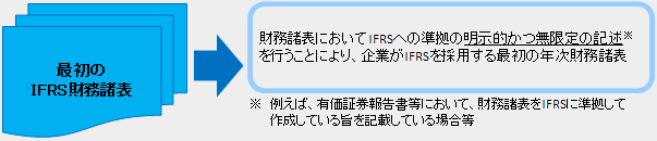 最初のIFRS財務諸表