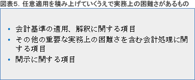 会計基準の差異