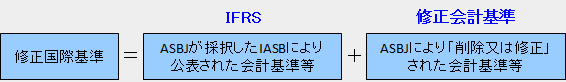 修正国際基準