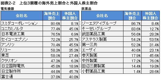 図表 3. 初値/公募価格倍率