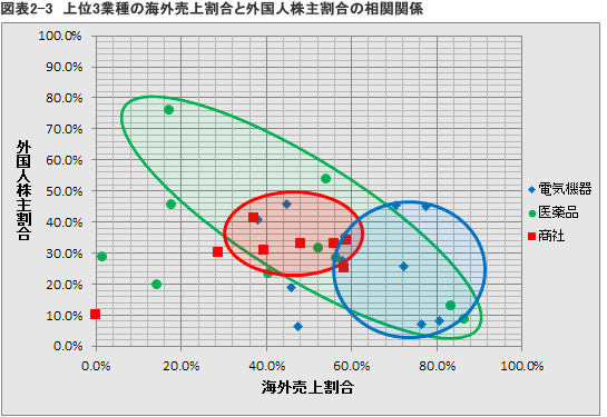 図表4. 市場別内訳