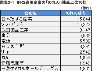 図表4. 市場別内訳