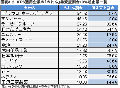 図表5-1. 年間資金吸収額合計（単位：億円）