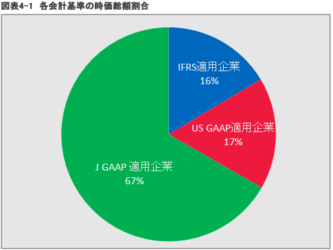 図表5-1. 年間資金吸収額合計（単位：億円）