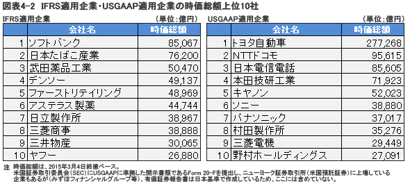 図表5-1. 年間資金吸収額合計（単位：億円）