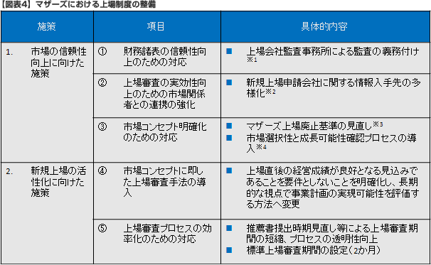 マザーズ信頼性