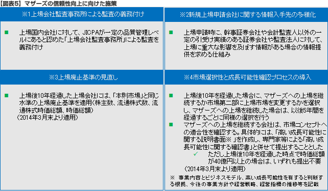 マザーズ信頼性