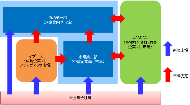 報告書