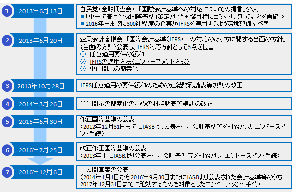 図表