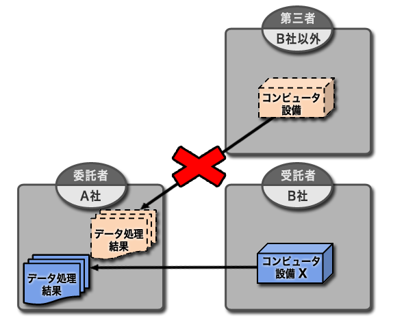条件1