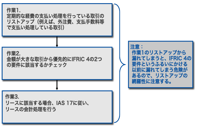 ポイント