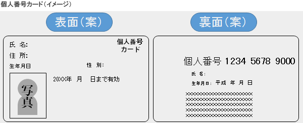 個人番号カード
