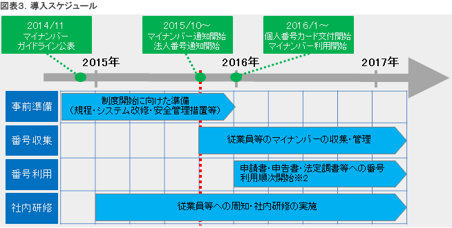 スケジュール
