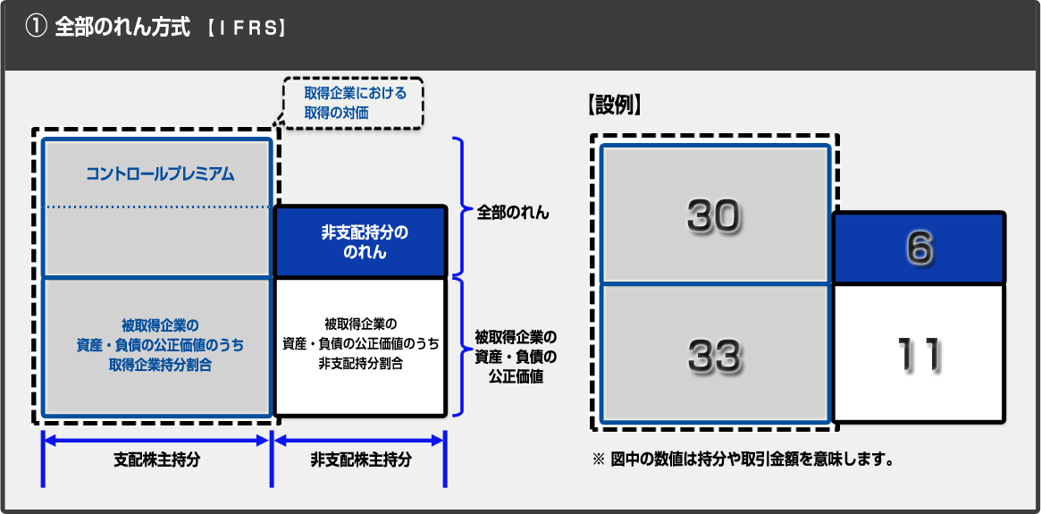 全部のれん方式