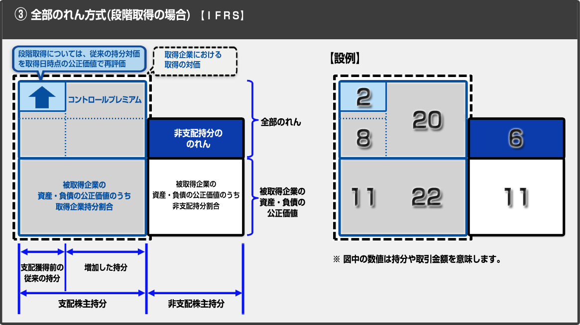 全部のれん方式