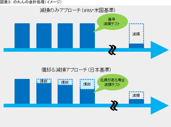 のれんの会計処理のイメージ