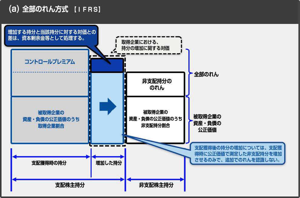 全部のれん方式