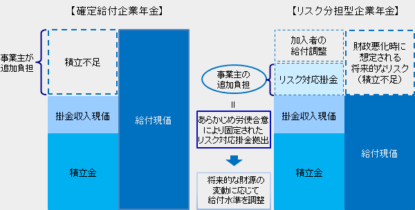 図表１
