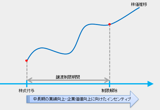 会計処理例