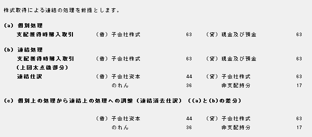 仕訳例１
