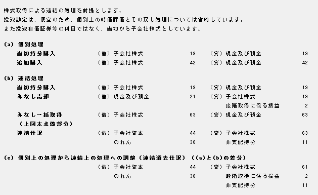仕訳例４