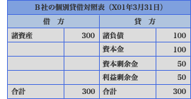 A社貸借対照表