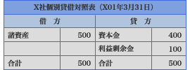 A社貸借対照表