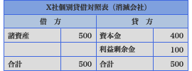 A社貸借対照表