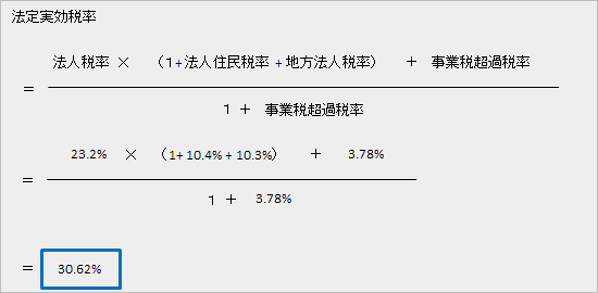 法定実効税率