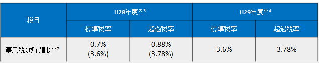 図表２