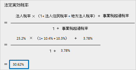 図表７