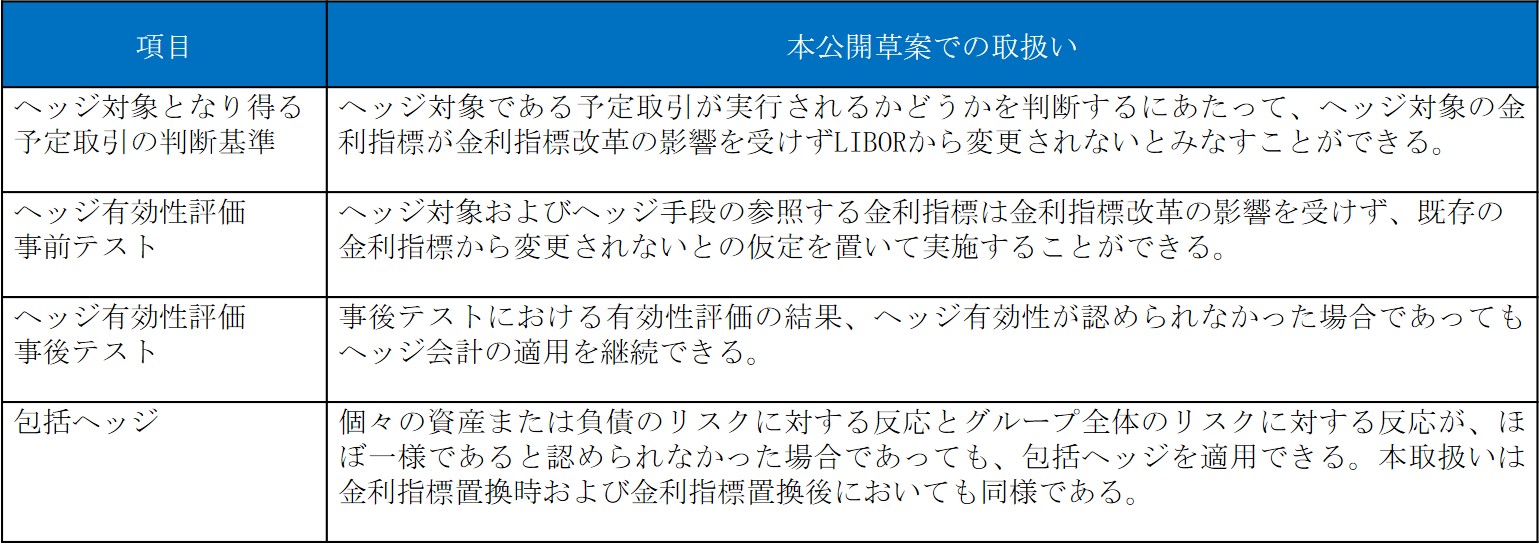 ASBJ、「LIBORを参照する金融商品に関するヘッジ会計の取扱い（案）」を公表｜プライムジャパン・コンサルティング